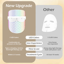 Load image into Gallery viewer, LED Laser Facial Photon Therapy Shield
